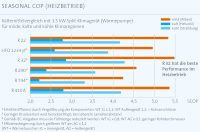 
			  Daikin: Die Kältemittelwahl ist <nobr>(k)eine</nobr> globale Entscheidung