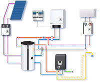 Solarthermische Großanlage von Buderus für 3 bis 20 Wohneinheiten