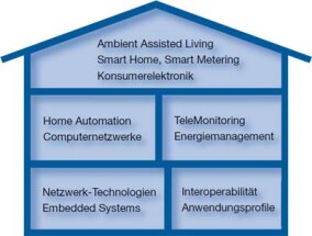 Positionspapier zum Ambient Assisted Living