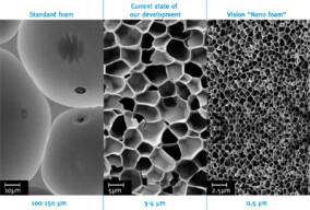 Polyurethan-Nanoschäume