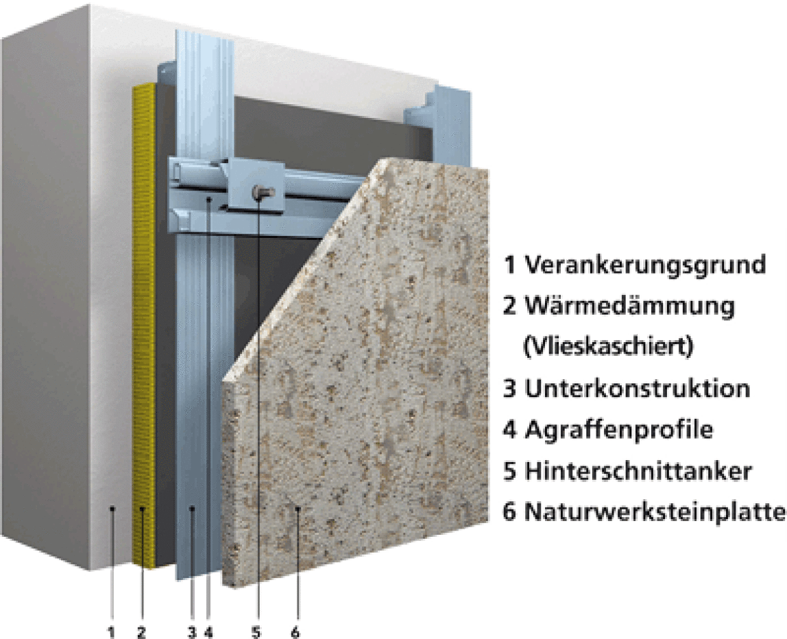 Fels an der Fassade trifft auf Kunst mit der Fuge | Natursteinfassade