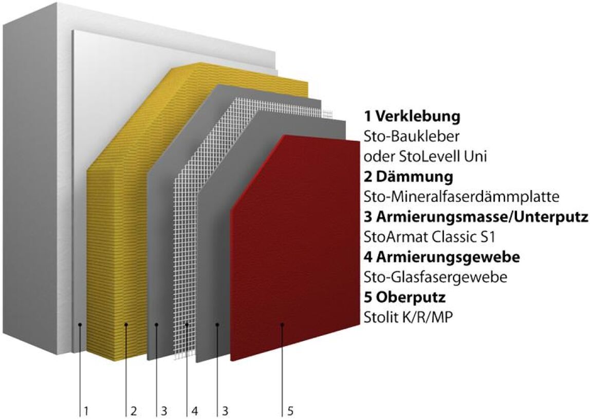 StoTherm Classic S1: organisches WDVS mit Steinwolledämmplatten und dunklem Putz / Fassadenfarbe