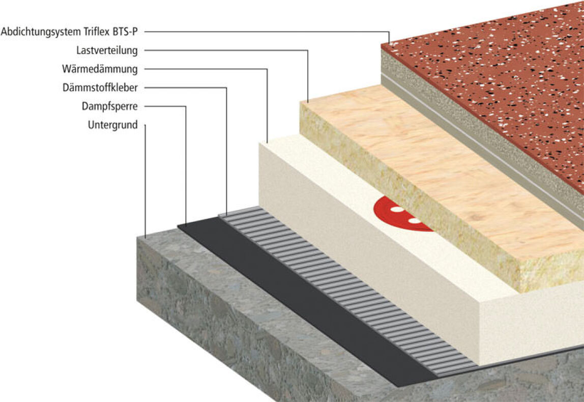 Sanierung Incl Dammung Betonierter Balkonplatten Triflex Bts P Balkondammung Balkonplatte Dammen