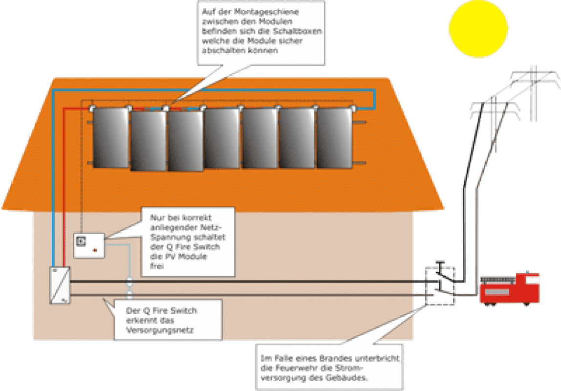 Sicheres Abschalten von PV Anlagen PhotovoltaikAnlagen vor dem Wechselrichter spannungsfrei Sicheres Abschalten von PV Anlagen PhotovoltaikAnlagen vor dem Wechselrichter spannungsfrei