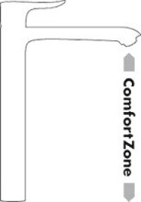 &bdquo;ComfortZone&ldquo;-Test mit mehr als 2000 Armaturen-Waschbecken-Kombinationen