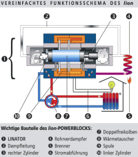 Mikro-KWK mit Heizöl