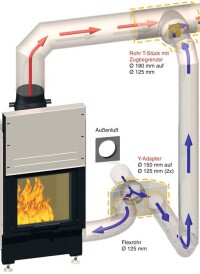 Nebenluft-Vorrichtung verspricht gute Verbrennung im Kaminofen