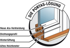 Wie Portas alte Fenster und Wintergärten renoviert