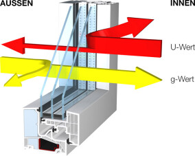 Studie: „Größere Fenster braucht das Haus“