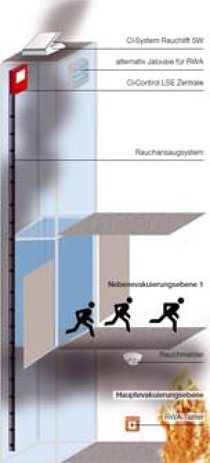 Lamilux CI-Control LSE (LiftSchachtEntrauchung)