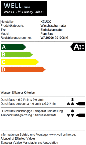 Water Efficiency Labelling