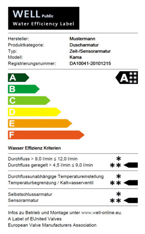 WELL - Water Efficiency Label