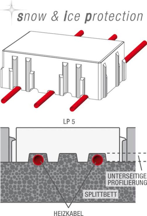 Betonsteinflächen mit LP 5 Comfort und elektrischer Freiflächenheizung