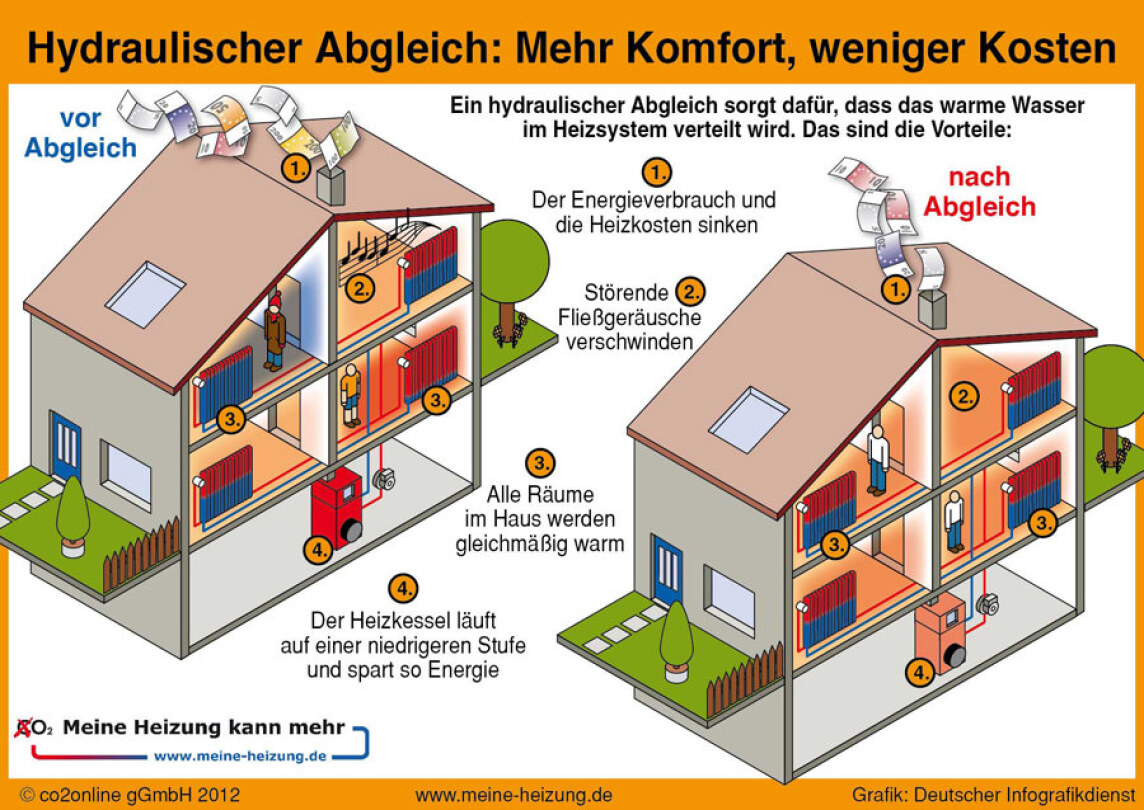 Kampagne „Meine Heizung kann mehr“