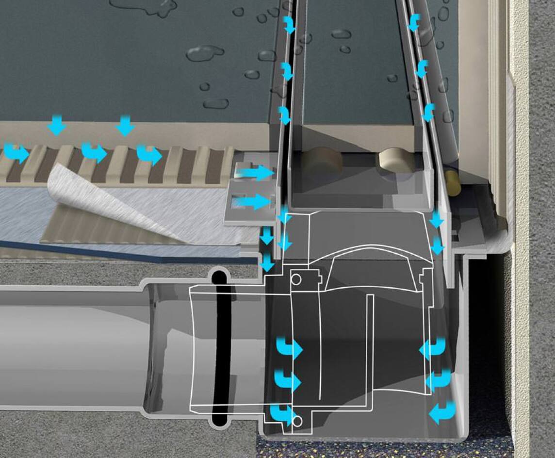 Duschrinnen-System IndorTec Flex-Drain von Gutjahr