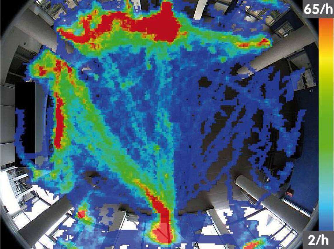 Heatmap, Bewegungsanalyse