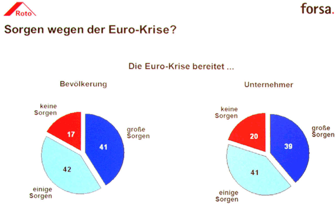 Bedenkliches „Eurobarometer“