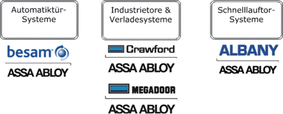 Albany (Schnelllauftore),Besam (Automatiktüren), Crawford und Megadoor (Industrietore und Verladesysteme)