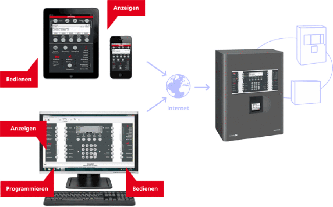 „Integral Remote“ definiert Fernzugriff auf Brandmelderzentralen von Hekatron