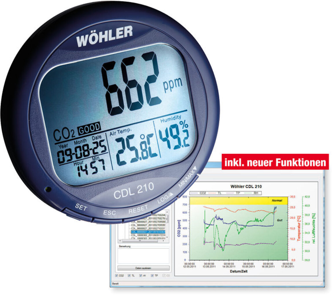 CDL 210 CO₂-Datenlogger