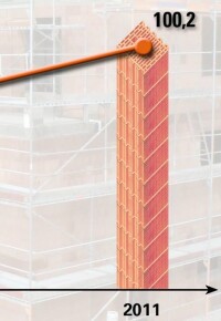 Unipor meldet anhaltenden Aufwärtstrend