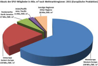 Laminatbodenmärkte konsolidieren sich