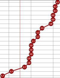 Laminatfußboden ist laut EPLF-Marktstudie des Endverbrauchers Liebling