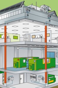 Leitungsschutzkanal von Spelsberg kapselt  und schützt PV-Leitungen in Gebäuden