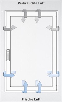 Parallelabstell-Fensterantrieb kombiniert automatische Lüftung und Einbruchschutz