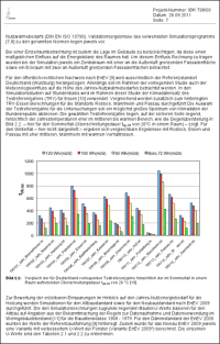 Studie des ITRS zum „Dynamisch gesteuerten Wärmeschutz“
