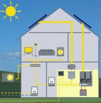 „Energiewendehaus“ mit 80% Selbstversorgung für 1.090 Euro/m²