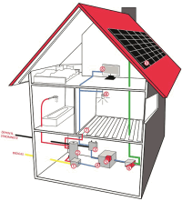 Kyocera kombiniert Photovotaik mit Stromspeichern und Brennstoffzelle