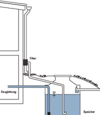 Zwei neue fbr-Infoblätter zur Regenwassernutzung bei Metalldächern und im Garten