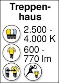FAQ zum Ersetzen stromhungriger Glühlampen