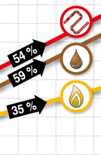 Brennstoffkosten steigen bis 2020 um 50%; kostenloses Heizgutachten will helfen