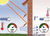 3M Glashohlkugeln für Farben und Putze versprechen Energiespareffekt
