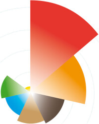 Nachlassende Konjunktur dämpft Energienachfrage; Erneuerbare wachsen weiter