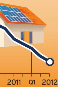 Mehr als 100 Gigawatt Solarstrom-Leistung weltweit installiert