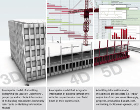 5D-Konferenz im Mai beleuchtet prozessorientierte 5D-Simulationen im Bauwesen