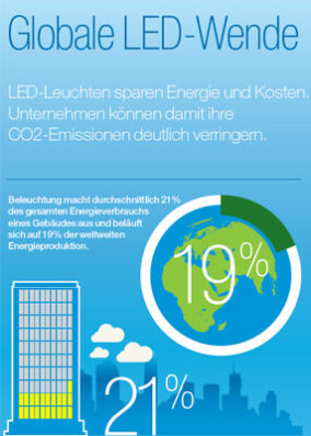 Honeywell LED-Kampagne unterstützt Unternehmen bei Umstellung auf LEDs