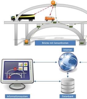 Straßenbrücken sollen smarter werden