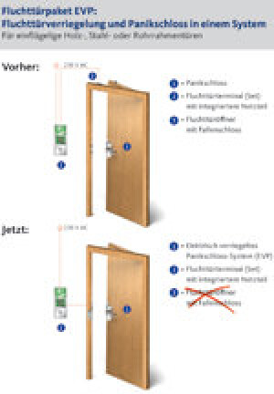 elektrisch