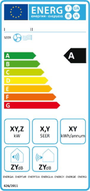 Überarbeitete Energiever­brauchskennzeichnung von Klimageräten mit Kühl­funktion