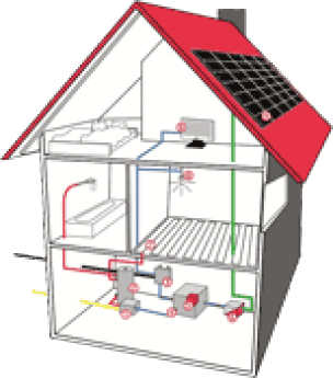 Energiemanagement-System (EMS) regelt Photovotaik, Stromspeicher und Brennstoffzelle