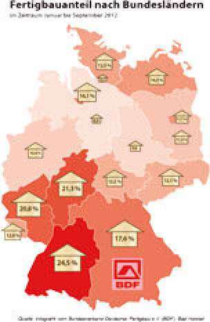 Fertigbauanteil liegt je nach Bundesland zwischen 5,5 und 24,5 Prozent