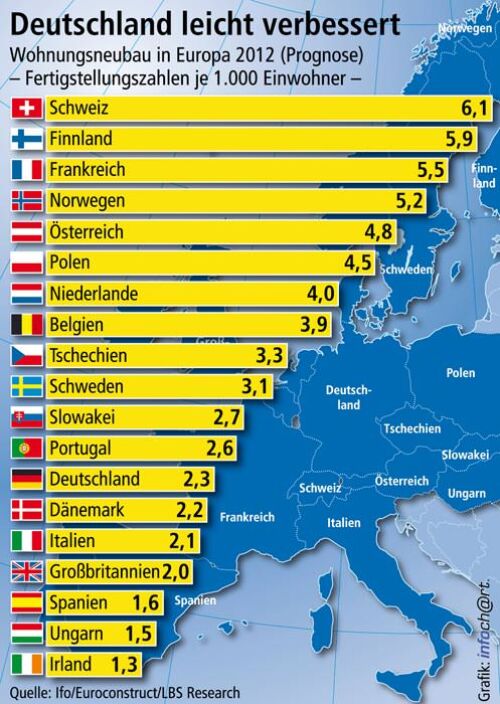 europäischer