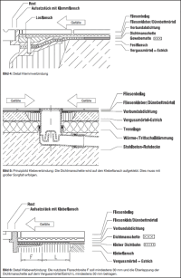 Leitfaden zum Abdichten von Abläufen und Rinnen im Verbund mit Fliesen und Platten