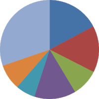 Fenster- und Türenbranche 2012: Prognostizierte Gesamtzahlen für Europa