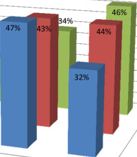 Aktuelle Konjunkturumfrage des VFF: Ordentlicher Jahresabschluss für 2012