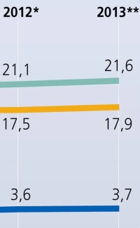 „Gedämpfter Optimismus“ überwiegt in der Sanitärbranche